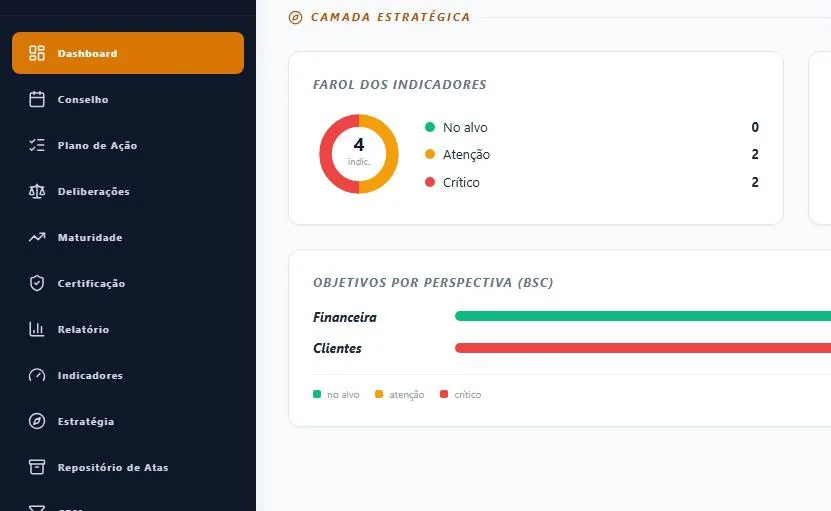 Tela do Boardplan: Plano estratégico acompanhado